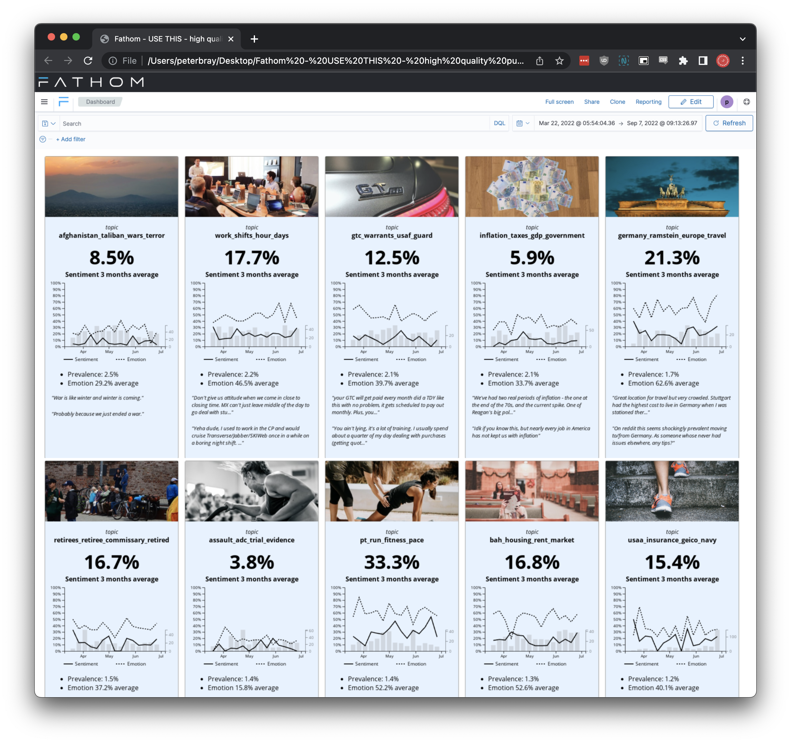 Fathom example screenshot of public social media data